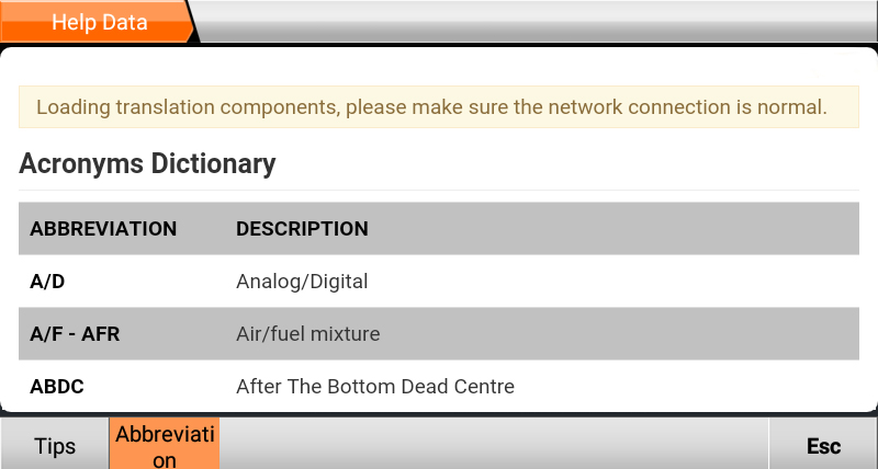 Diccionario de acrónimos de OBDStar MS50