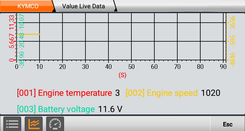 Temperatura del motor 1020 Voltaje de la batería 11,6 V Esc