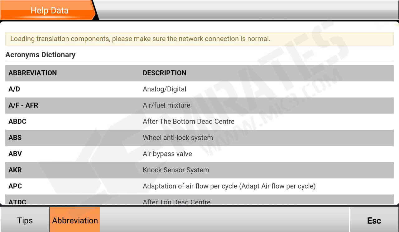 Données d'aide OBDStar MS80