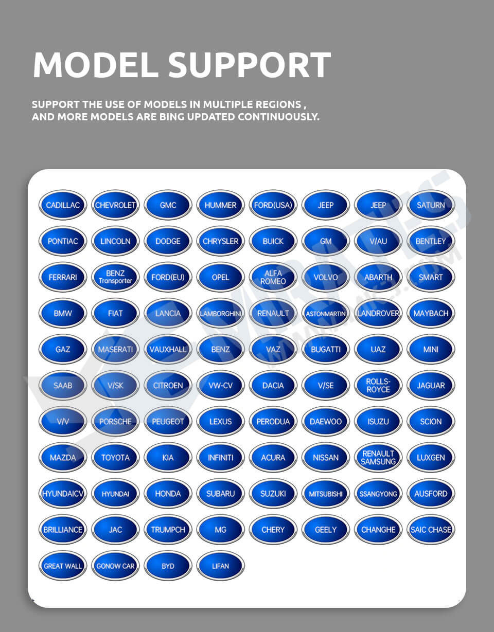 SUPPORT THE USE OF MODELS IN MULTIPLE REGIONS, AND MORE MODELS ARE BING UPDATED CONTINUOUSLY.