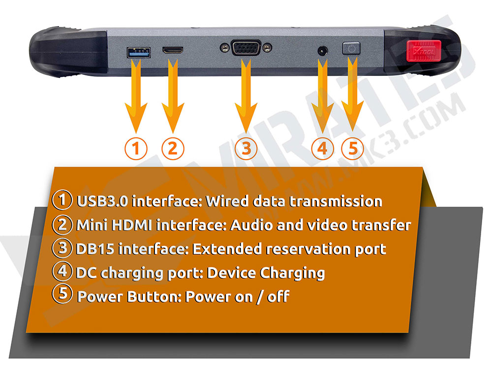 USB3.0 interface - Mini HDMI interface - DB15 interface - DC charging port - Power Button Top View of X100PAD Elite Tablet