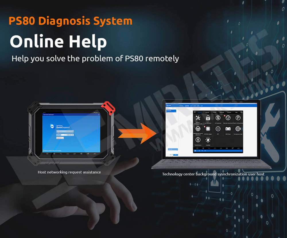 Help you solve the problem of PS80 remotely PS80 Diagnostics Online Help