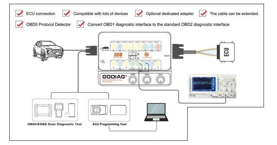 New GODIAG GT100 + New Generation Auto Tools OBD II Break Out Box ECU Connector with Electronic Current Display | Emirates Keys