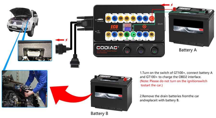Новый GODIAG GT100 + Новое поколение автоинструментов OBD II Break Out Box Разъем ЭБУ с электронным дисплеем тока | Emirates Keys