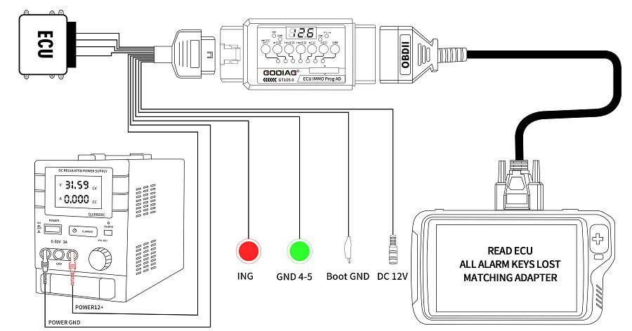 GODIAG GT105 II ECU IMMO Prog AD OBD2 Break Out Box ECU Connector 