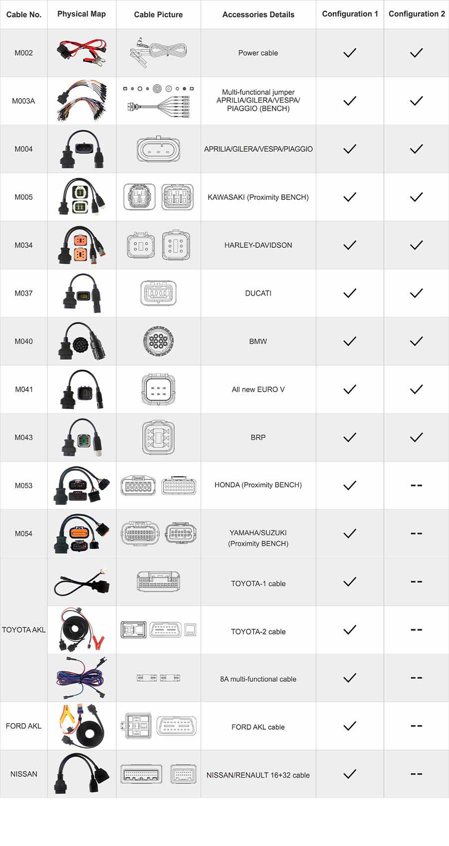 Kits OBDSTAR MOTO IMMO, adaptateurs moto complets, configuration 1 pour X300, DP Plus, X300 Pro4 | Emirates Keys