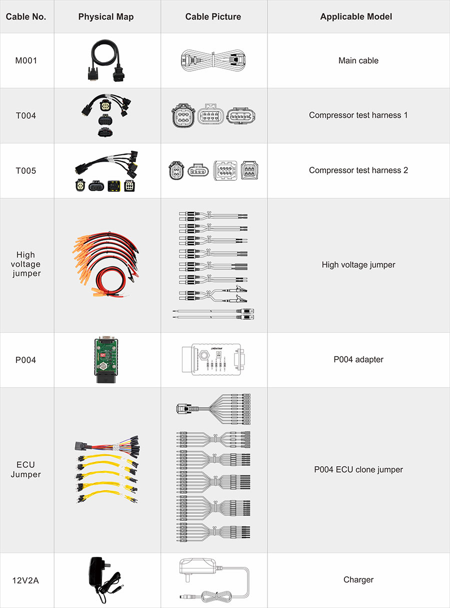 Il pacchetto della piattaforma di test del compressore automobilistico OBDSTAR MT502 include: