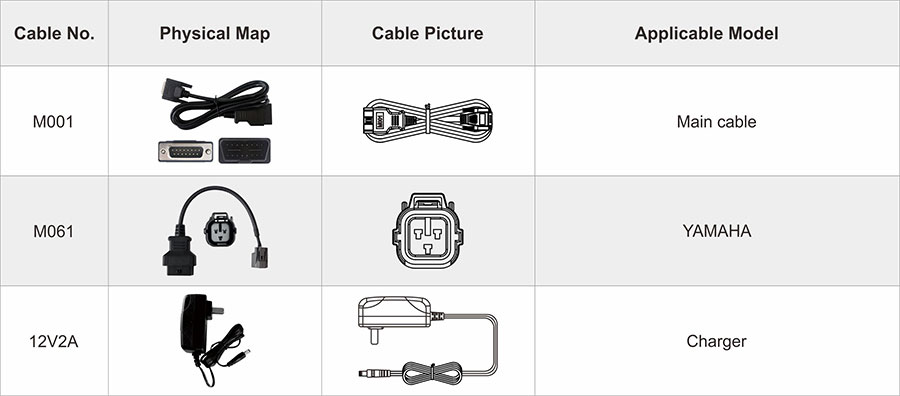 OBDSAR ISCAN MARINHO