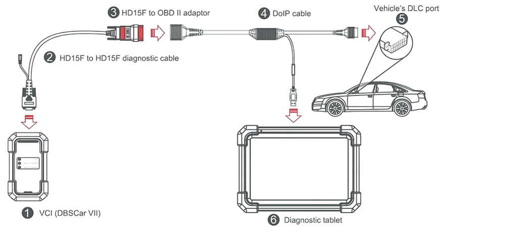 Новый 16-контактный DoIP-кабель X431 для диагностического сканера DBScar 7 DBScar VII CRP919X BT/ CRP919E BT/ Pro3 APEX/ ProS V5.0/ X431 PRO3 ACE | Ключи Эмирейтс