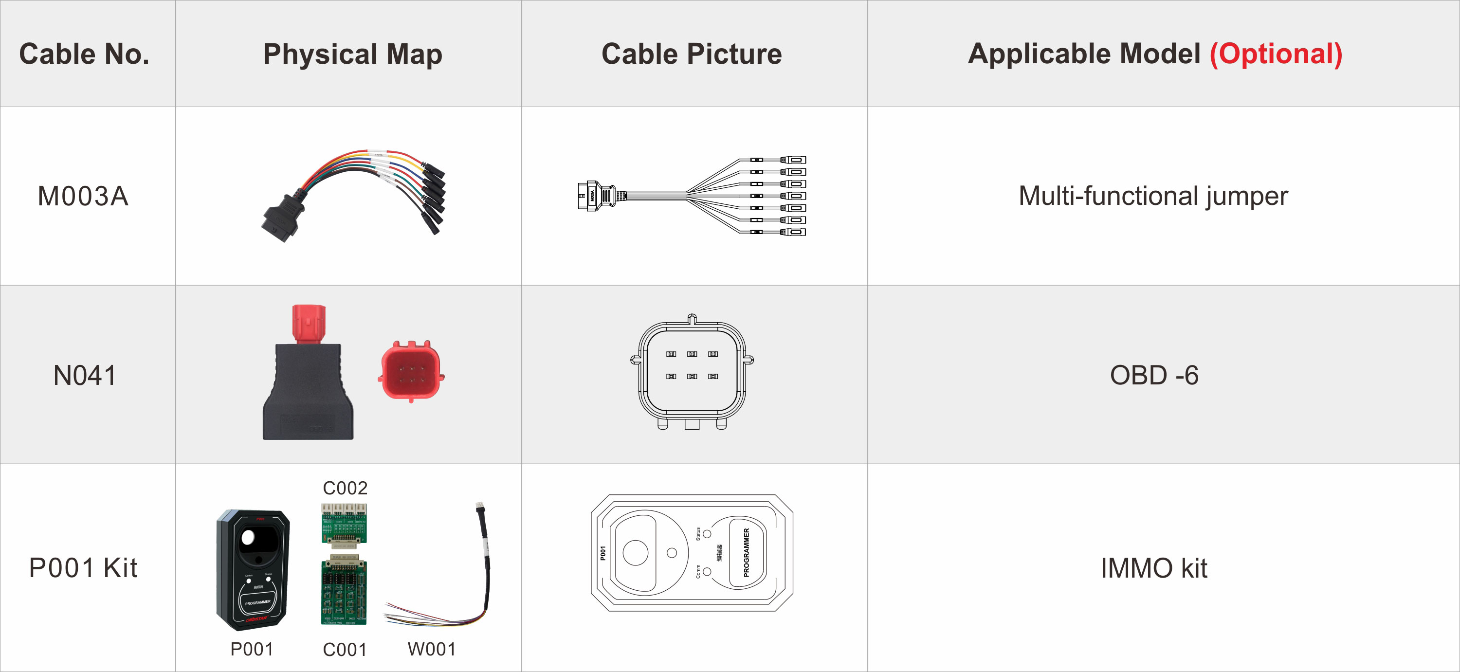 Accessoires OBDStar ISCAN Ducati