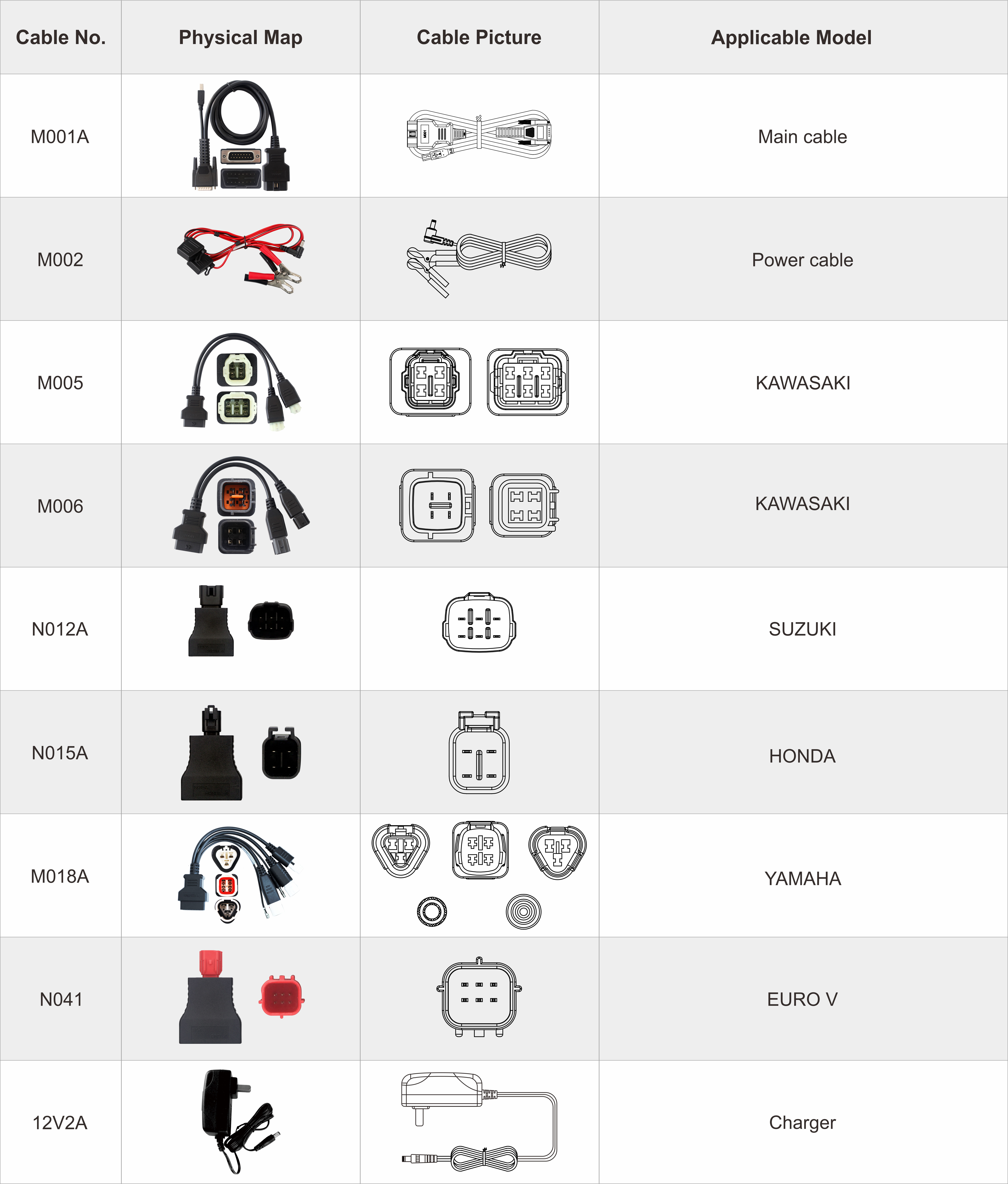 Accessoires OBDStar ISCAN Japon