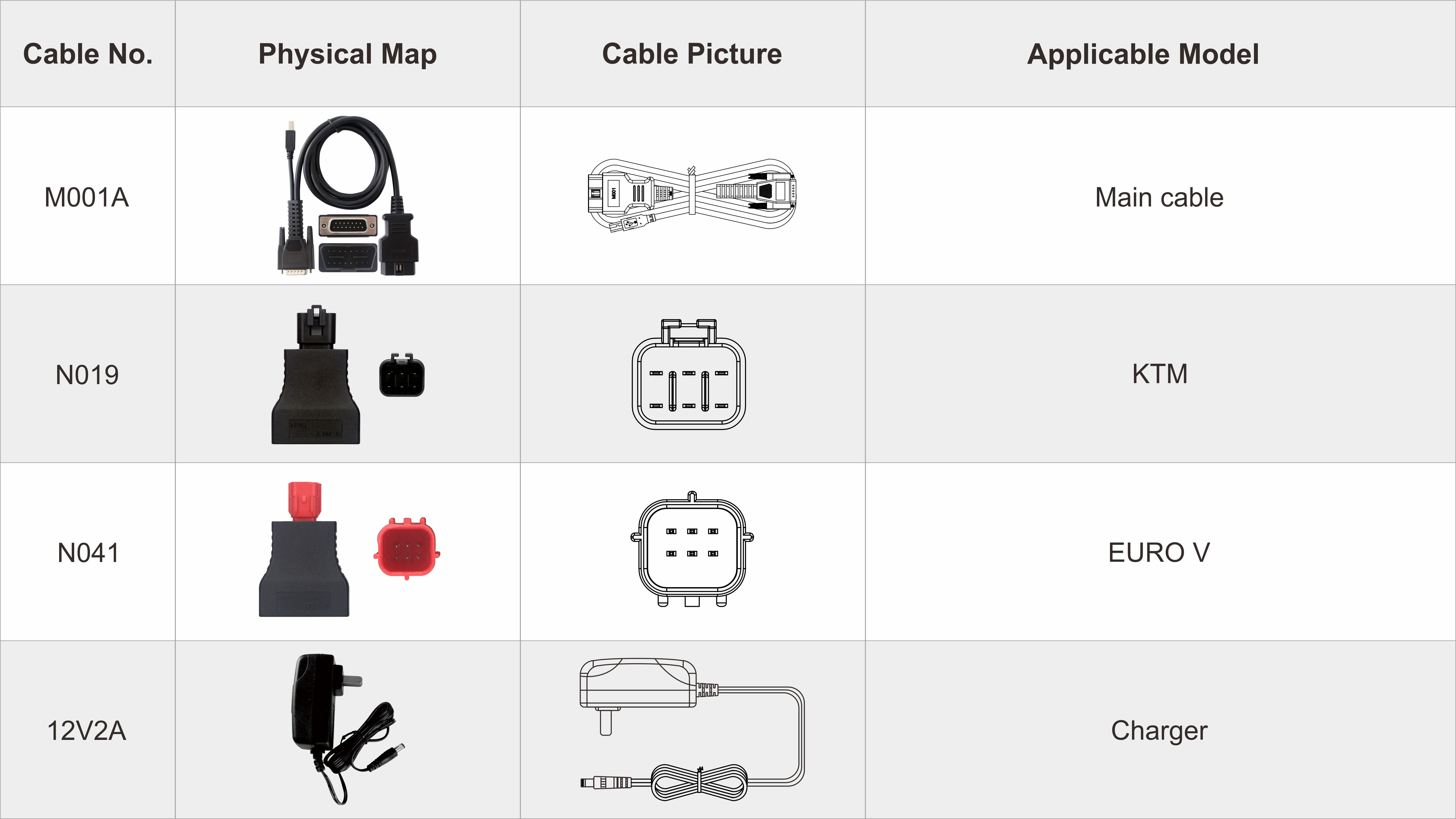 Accessoires OBDStar ISCAN KTM HUSQVARNA