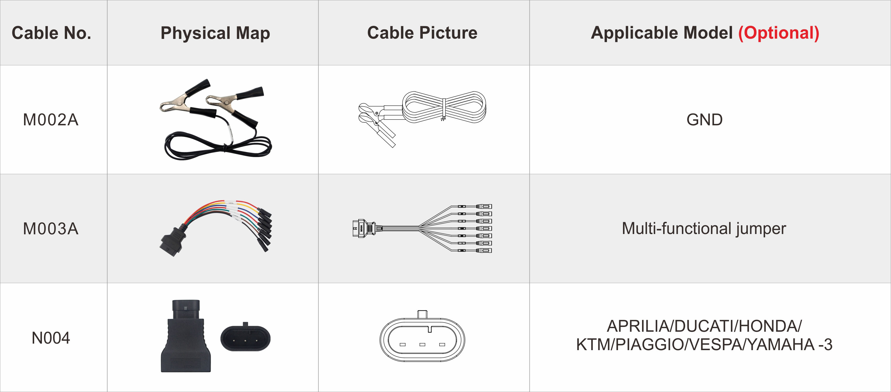 Accessoires OBDStar ISCAN KTM HUSQVARNA