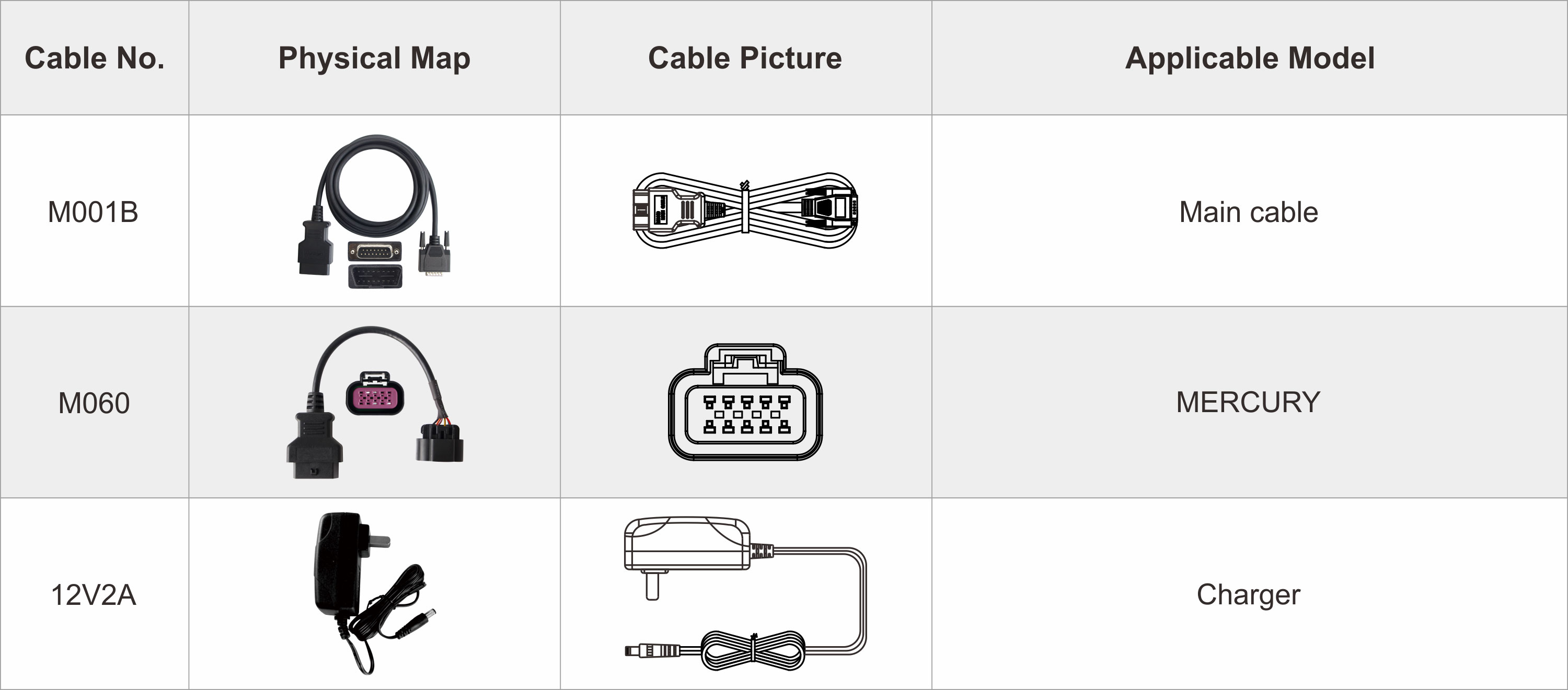 Accessoires OBDStar ISCAN Mercury (Marine)