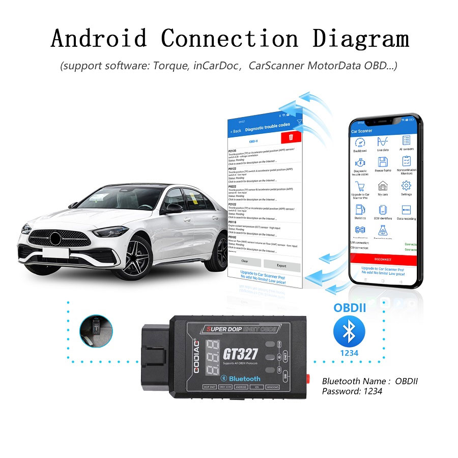 ماسح ضوئي جديد GODIAG GT327 SUPER DOIP ENET ELM327v1.5 Bluetooth 4.0 OBD II يدعم عرض الجهد الكهربي لنظامي التشغيل iOS / Android / Windows | مفاتيح الإمارات