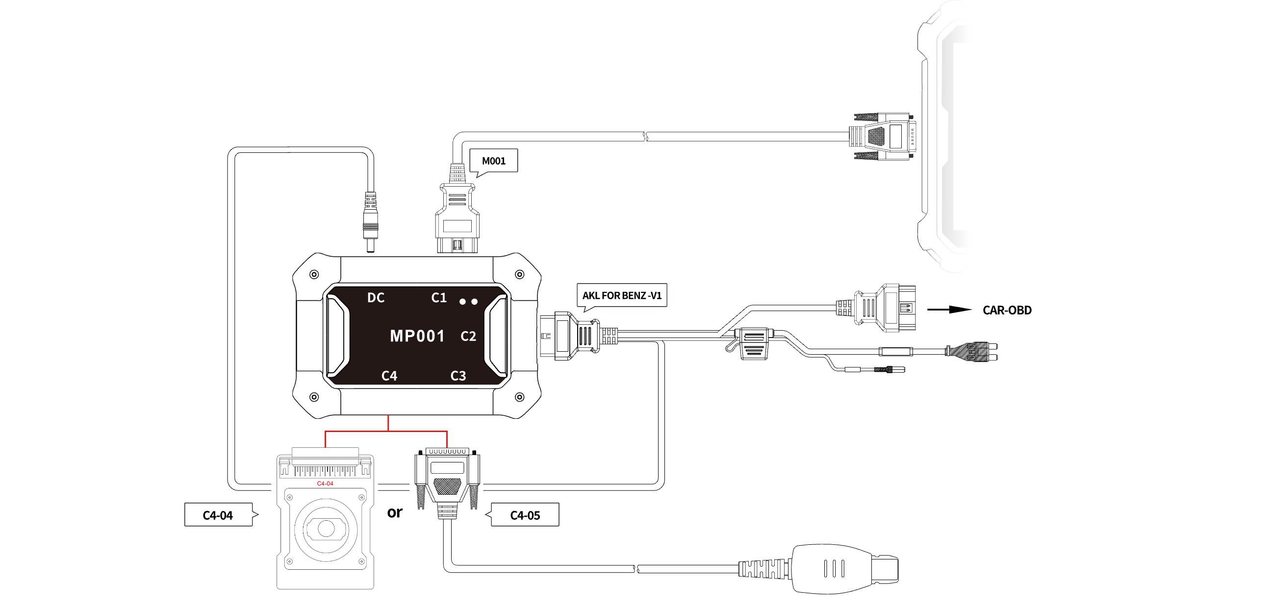 BENZ FBS3 KIT OBDstar Benz FBS3 Kit Usage Diagram