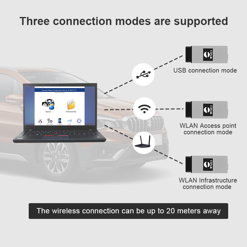 New VNCI 6515SZ Suzuki Diagnostic Interface Automobile Special Inspection Tool Is Compatible With The Original SDT-II Software | Emirates Keys