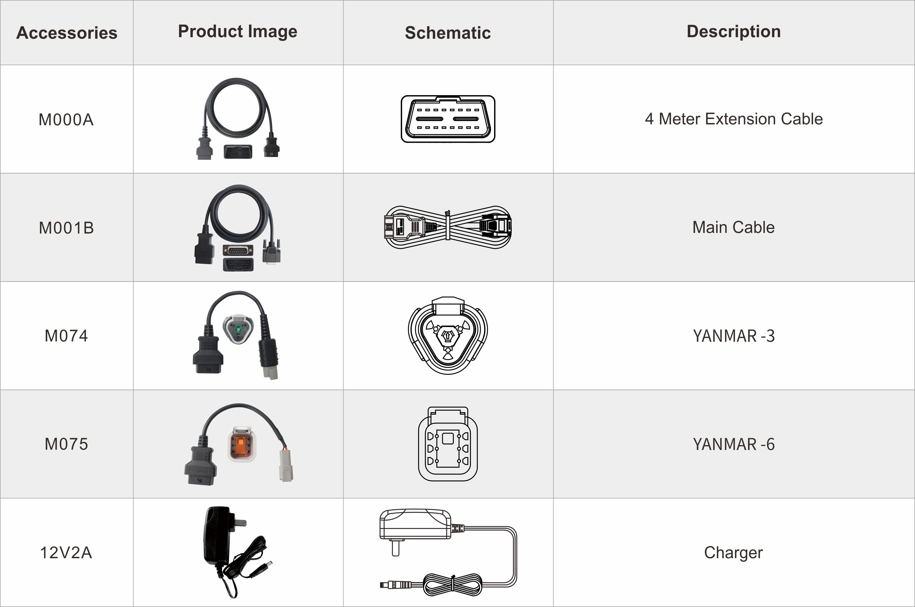 Accessori per scanner marini OBDSTAR ISCAN Pro YANMAR