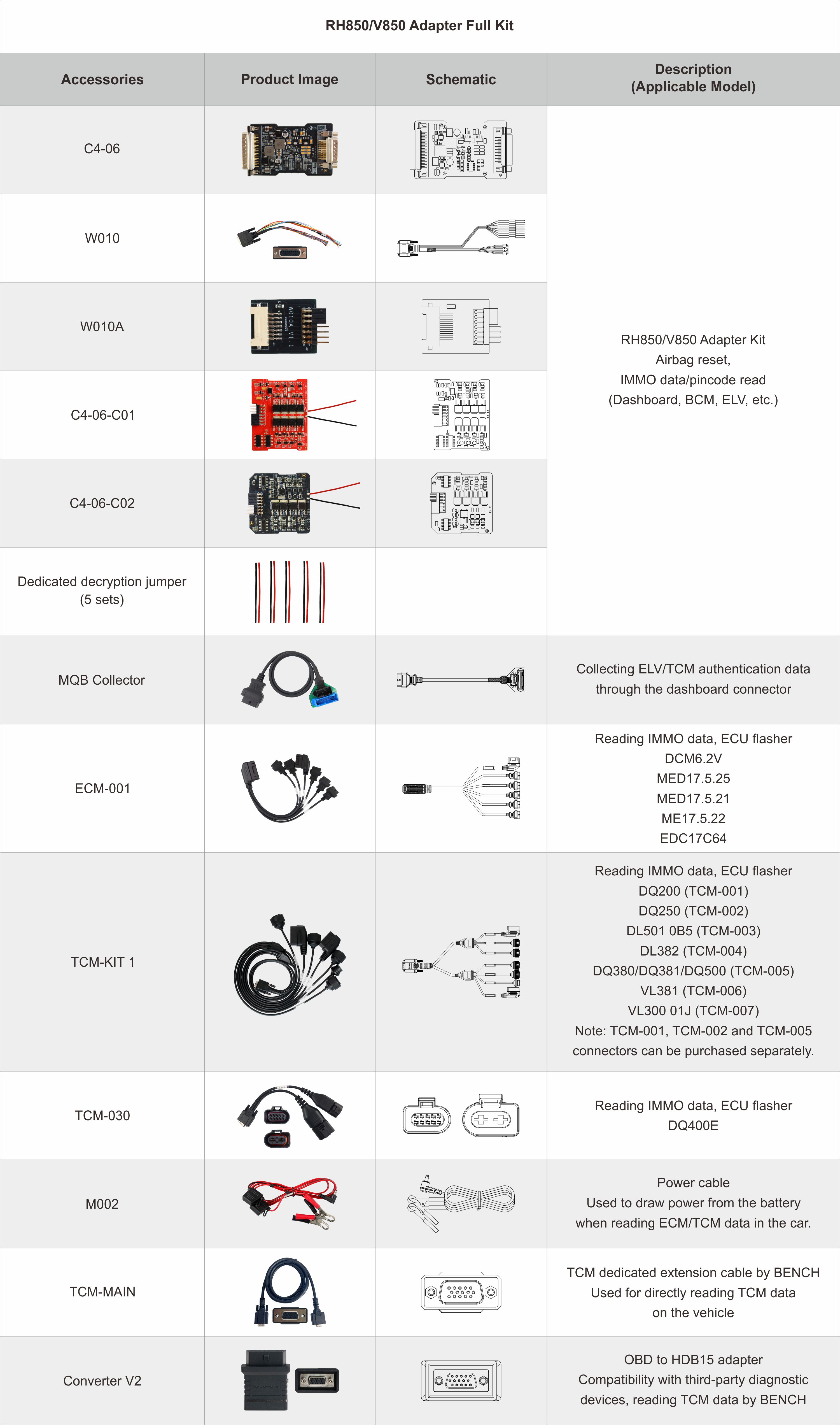 Полный комплект адаптеров OBDSTAR RH850 / V850