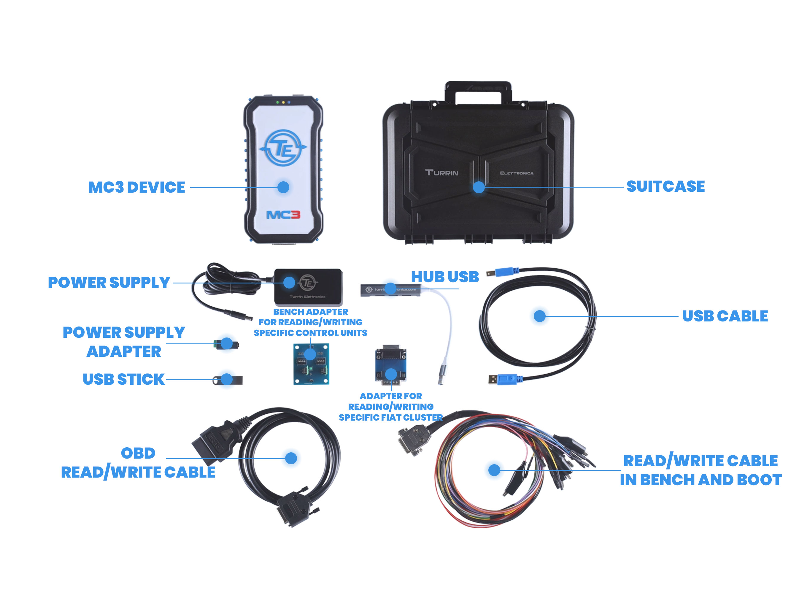 El nuevo MC3 de Turrin Elettronica es una herramienta completa de hardware y software para leer y escribir EEprom y Micro mediante OBD, arranque y modo banco. Puede realizar correcciones de suma de comprobación antes de escribir el archivo | Contenido del caso