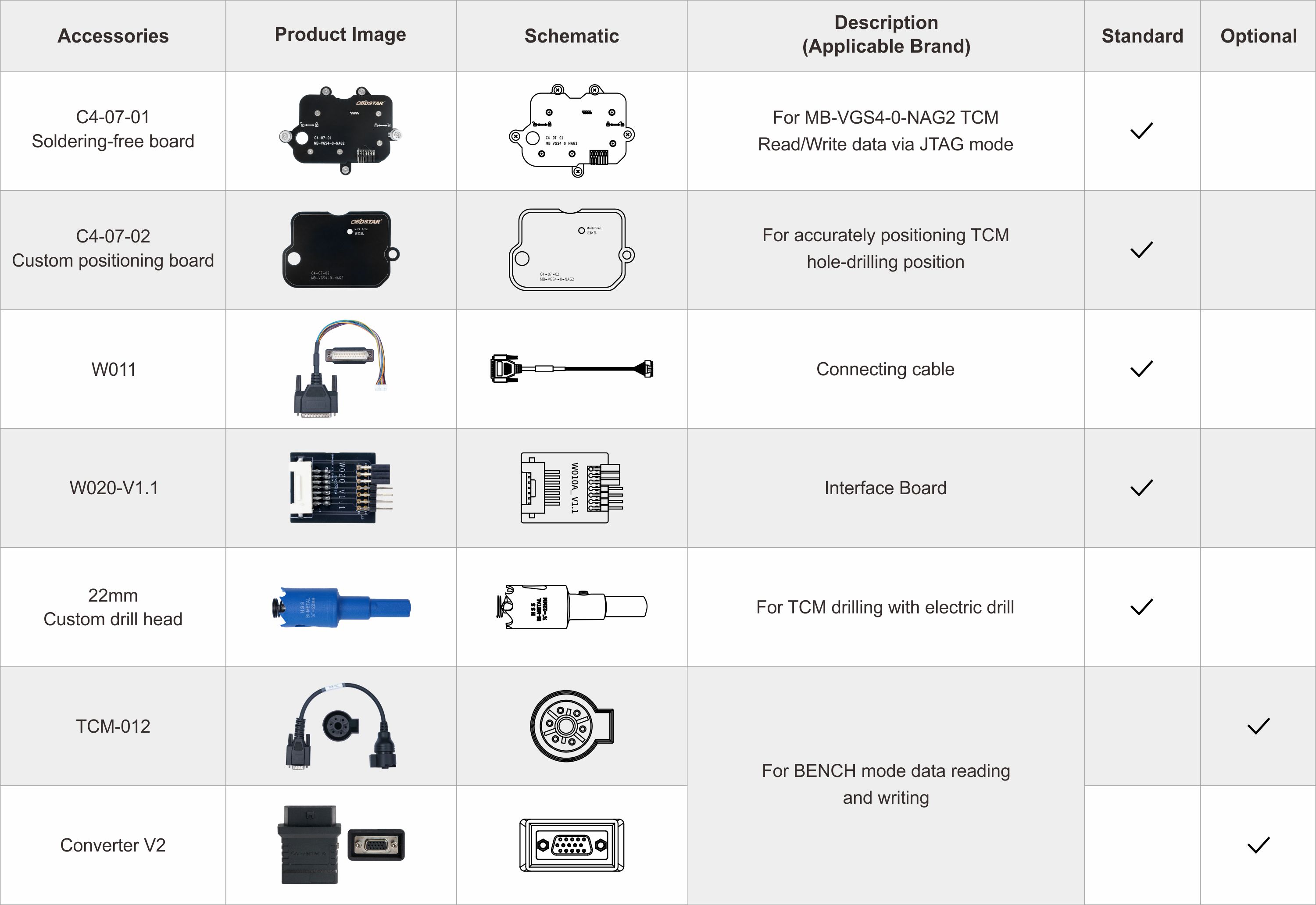 Kit adaptateur OBDSTAR C4-07 (MB-VGS4-0-NAG2) - Accessoires