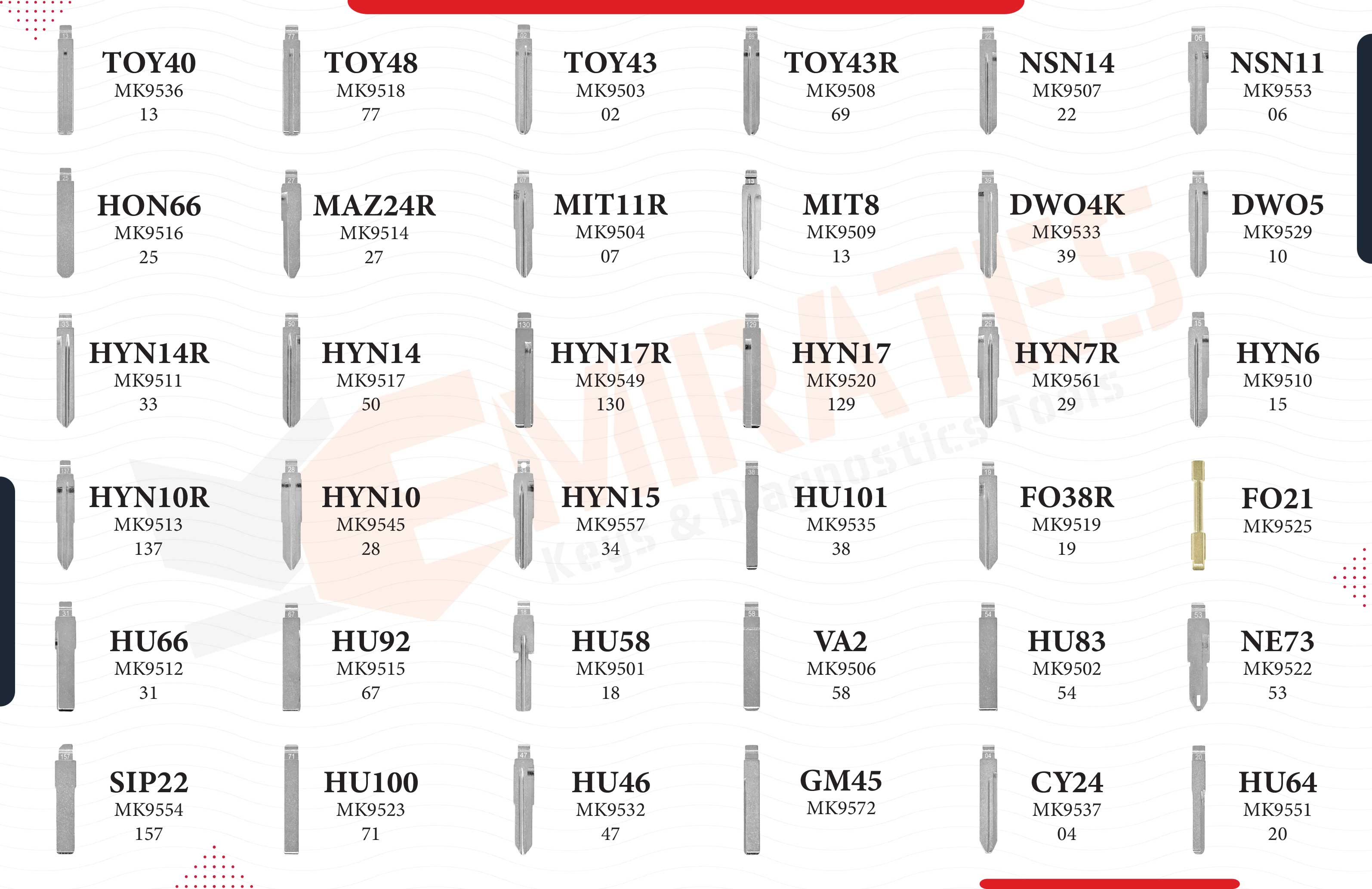 New Universal Flip Remote Blade 180 pcs / 36 Type Set Box Type Set Box High Quality Best Price | Emirates Keys