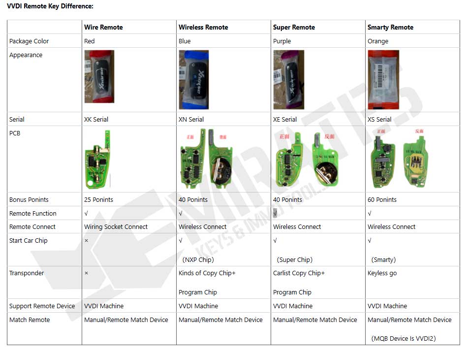 diferencie-entre-xhorse-remotes