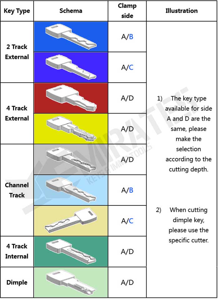 Xhorse_Dolphin_XP007_workable_car_key_type_1