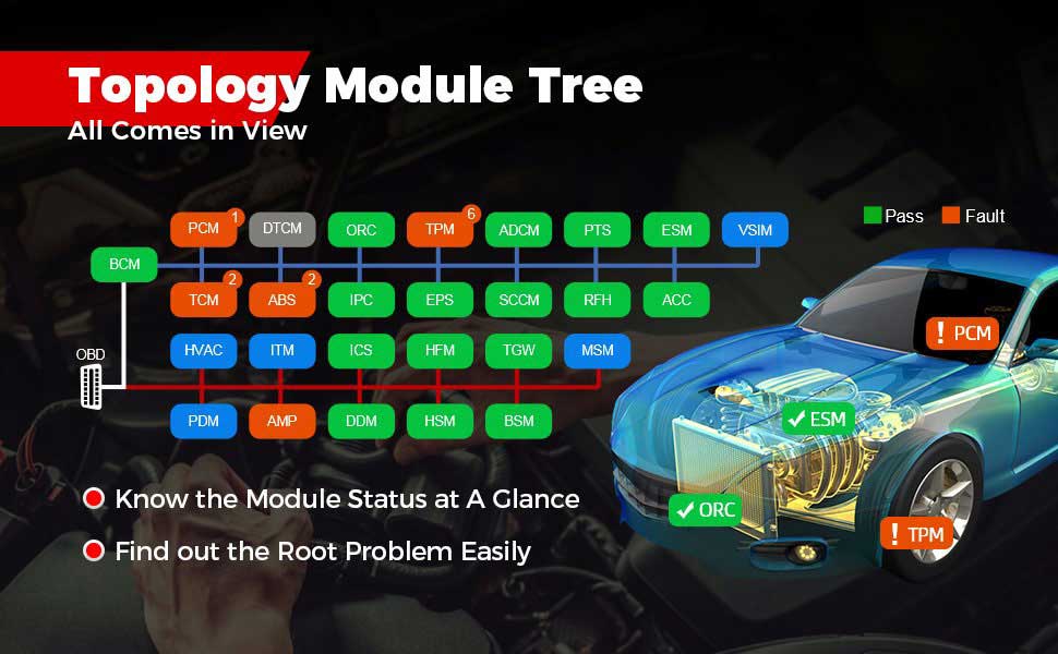 autel ultra Topology Module Tree
