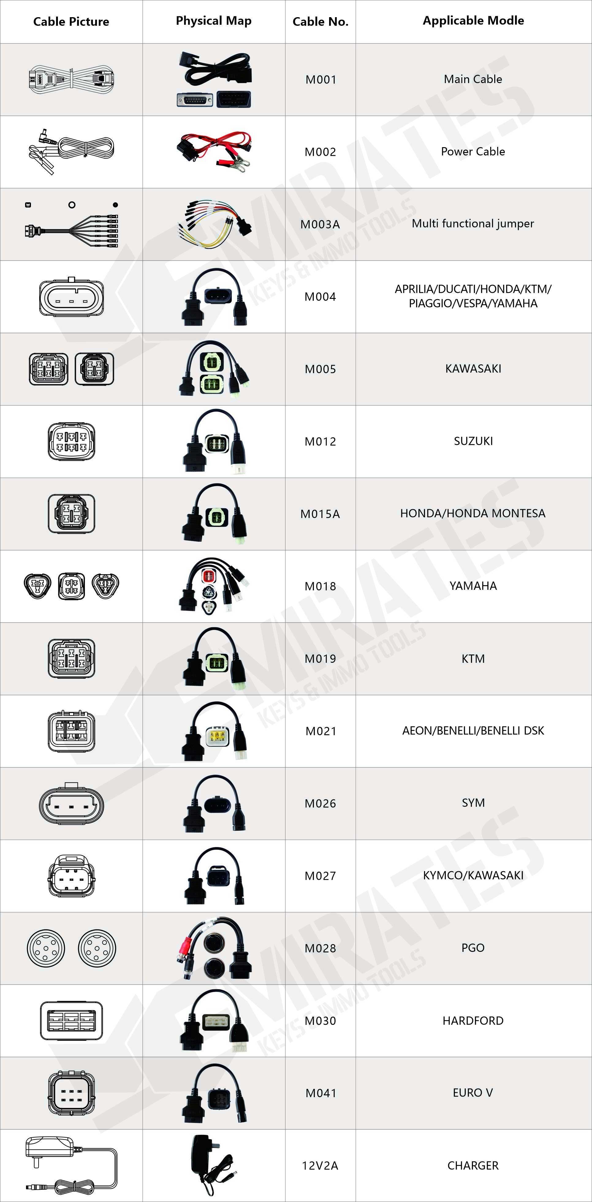Lista de embalaje del dispositivo OBDStar MS50 para diagnóstico de motocicletas
