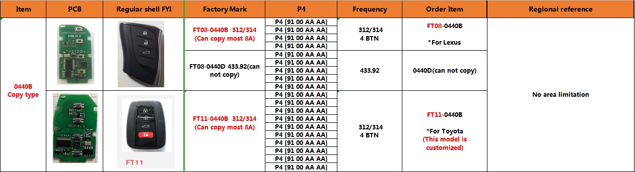 Новый Lonsdor Copy Type FT08-0440B Toyota Lexus 8A Smart Key PCB 312 МГц/314 МГц для KH100 K518 | Ключи от Эмирейтс