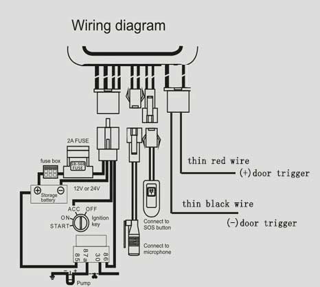 10PCS /lot Universal GT06 Car GPS Tracker SMS GSM GPRS Vehicle Tracking Device Monitor Locator Remote Control SOS Alarm Micropho | Emirates Keys