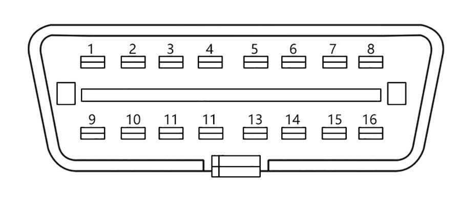 protocole godiag-gt100-pro