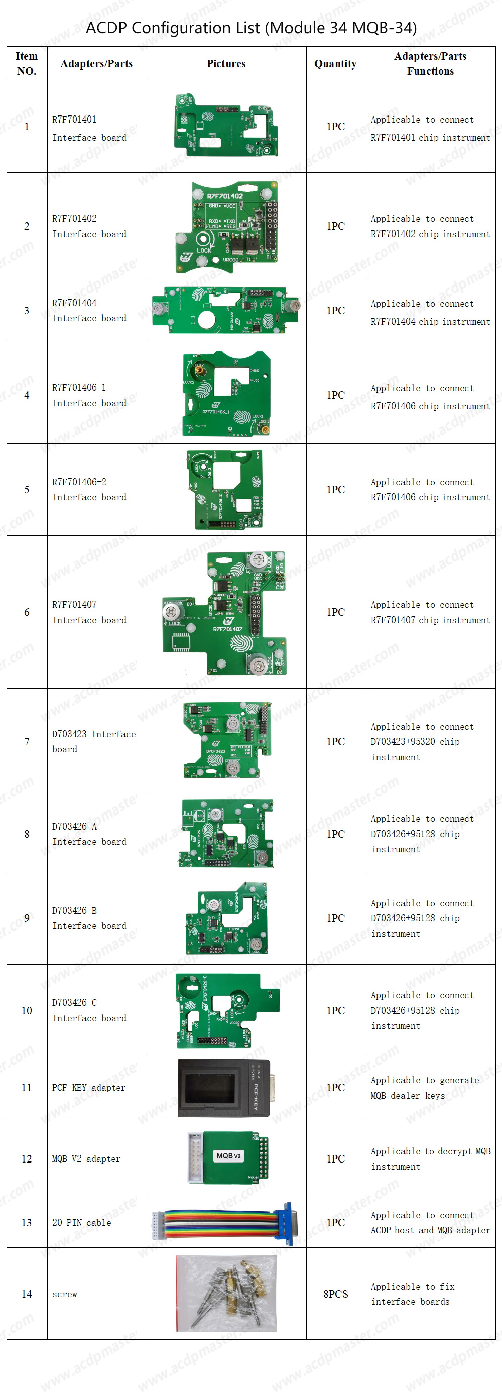 Yanhua ACDP VW MQB 48/49 5A/5C Package ( Yanhua Mini ACDP 2 Key Programming Master Basic + YanhuaACDP Module 34, VW MQB34 ) | Emirates Keys