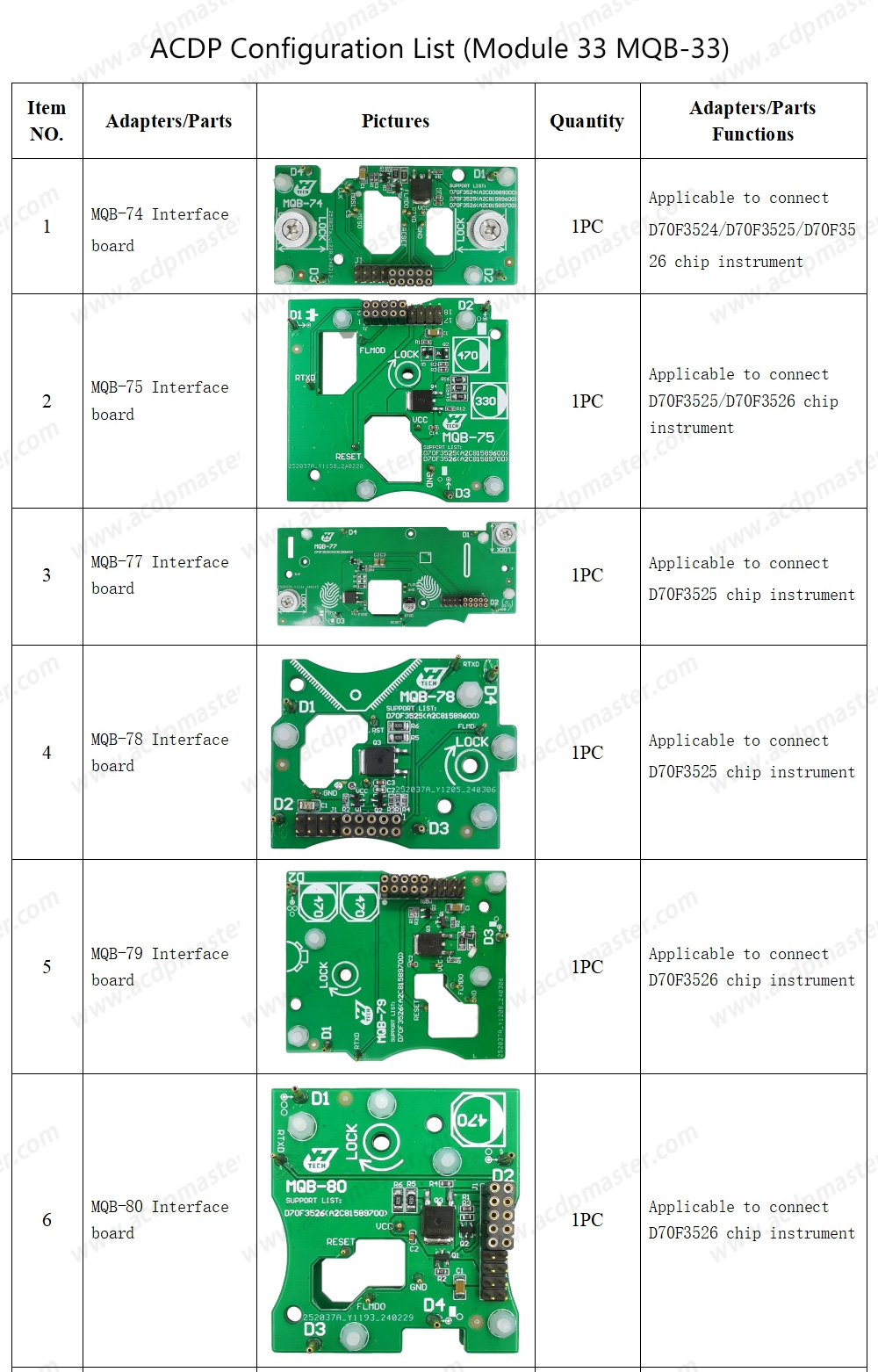 Pacchetto Yanhua ACDP VW MQB 48/49 5A/5C (Yanhua Mini ACDP 2 Key Programming Master Basic + Modulo ACDP 34, VW MQB34 + Modulo ACDP MQB48 33) | Emirates Keys
