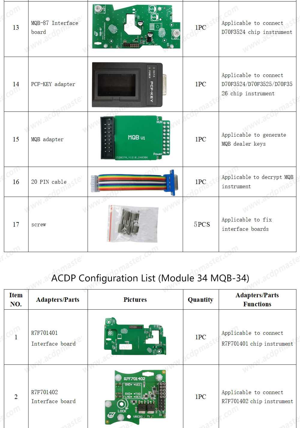 Pacchetto Yanhua ACDP VW MQB 48/49 5A/5C (Yanhua Mini ACDP 2 Key Programming Master Basic + Modulo ACDP 34, VW MQB34 + Modulo ACDP MQB48 33) | Emirates Keys