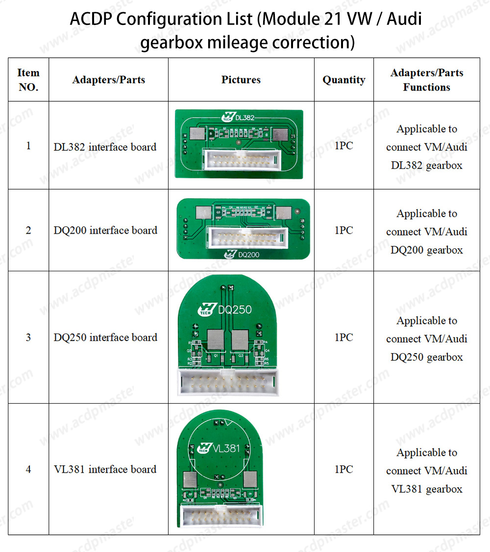 Pacchetto chilometraggio YanhuaACDP VW / Audi TCU / ODO (modulo di programmazione ACDP-2+modulo 21+modulo 25+modulo 30+modulo 33+modulo 34) | Chiavi degli Emirati