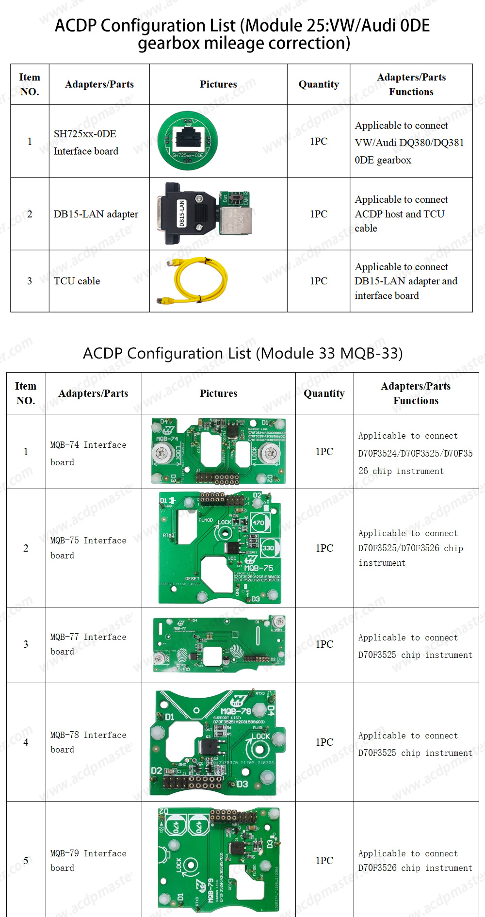 Pacchetto chilometraggio YanhuaACDP VW / Audi TCU / ODO (modulo di programmazione ACDP-2+modulo 21+modulo 25+modulo 30+modulo 33+modulo 34) | Chiavi degli Emirati