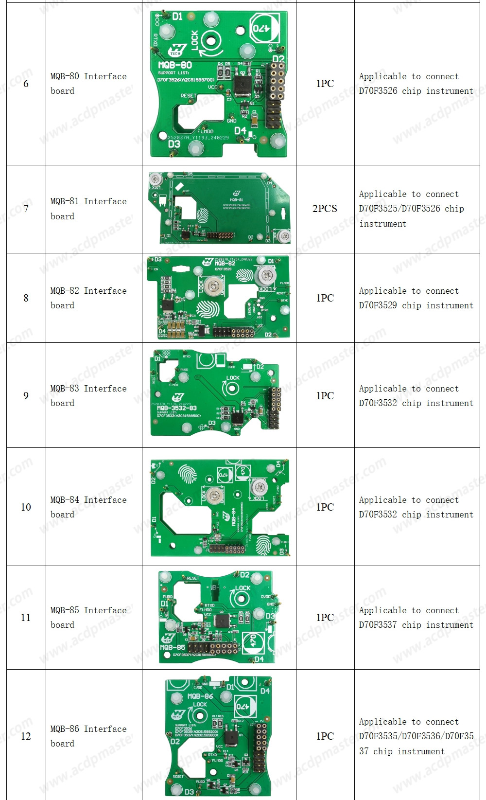 Pacchetto chilometraggio YanhuaACDP VW / Audi TCU / ODO (modulo di programmazione ACDP-2+modulo 21+modulo 25+modulo 30+modulo 33+modulo 34) | Chiavi degli Emirati