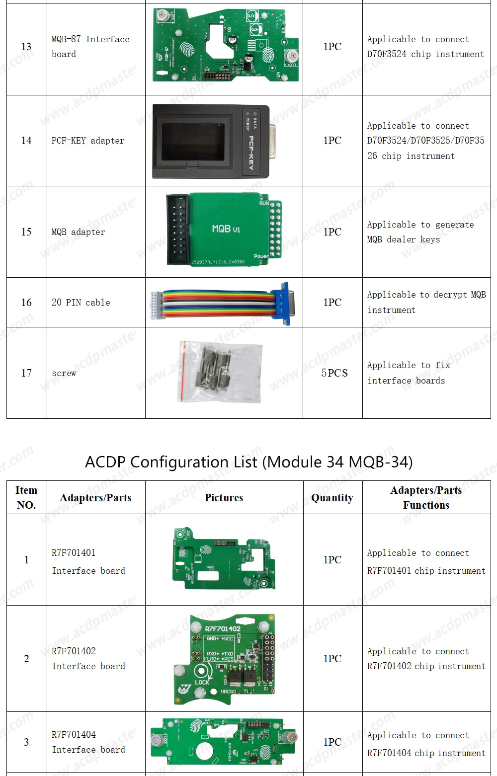 Pacchetto chilometraggio YanhuaACDP VW / Audi TCU / ODO (modulo di programmazione ACDP-2+modulo 21+modulo 25+modulo 30+modulo 33+modulo 34) | Chiavi degli Emirati