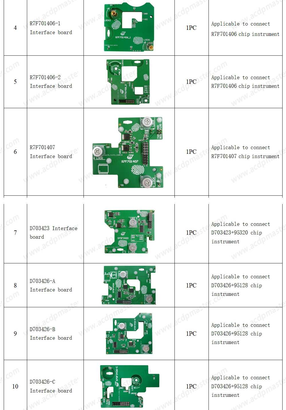 Yanhua ACDP 2 Locksmith Package ( ACDP-2 Programming Module+Module1+Module2+Module3+Module7+Module9+Module10+Module12+Module20+Module29+Module24+Module31+Module33 ) | Emirates Keys