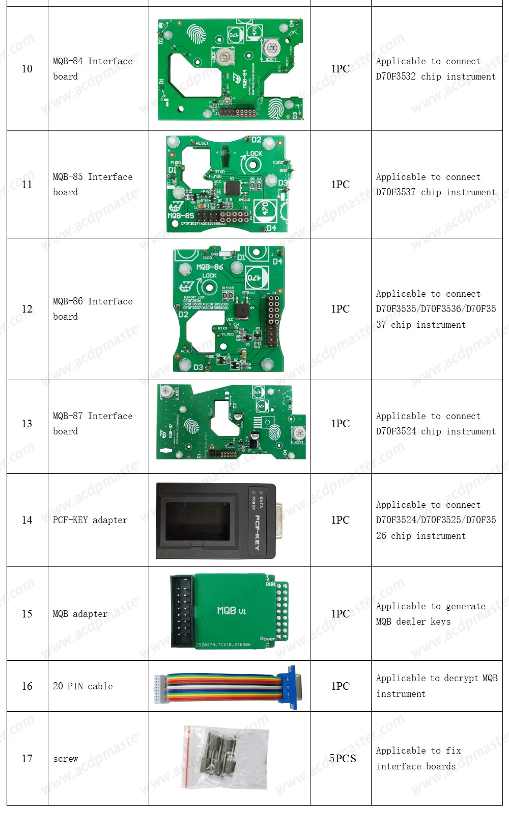 Yanhua ACDP2 VW / Audi BCM2 / MQB Package ( ACDP-2 Programming Module + Module29 +Module33+Module34 ) | Emirates Keys